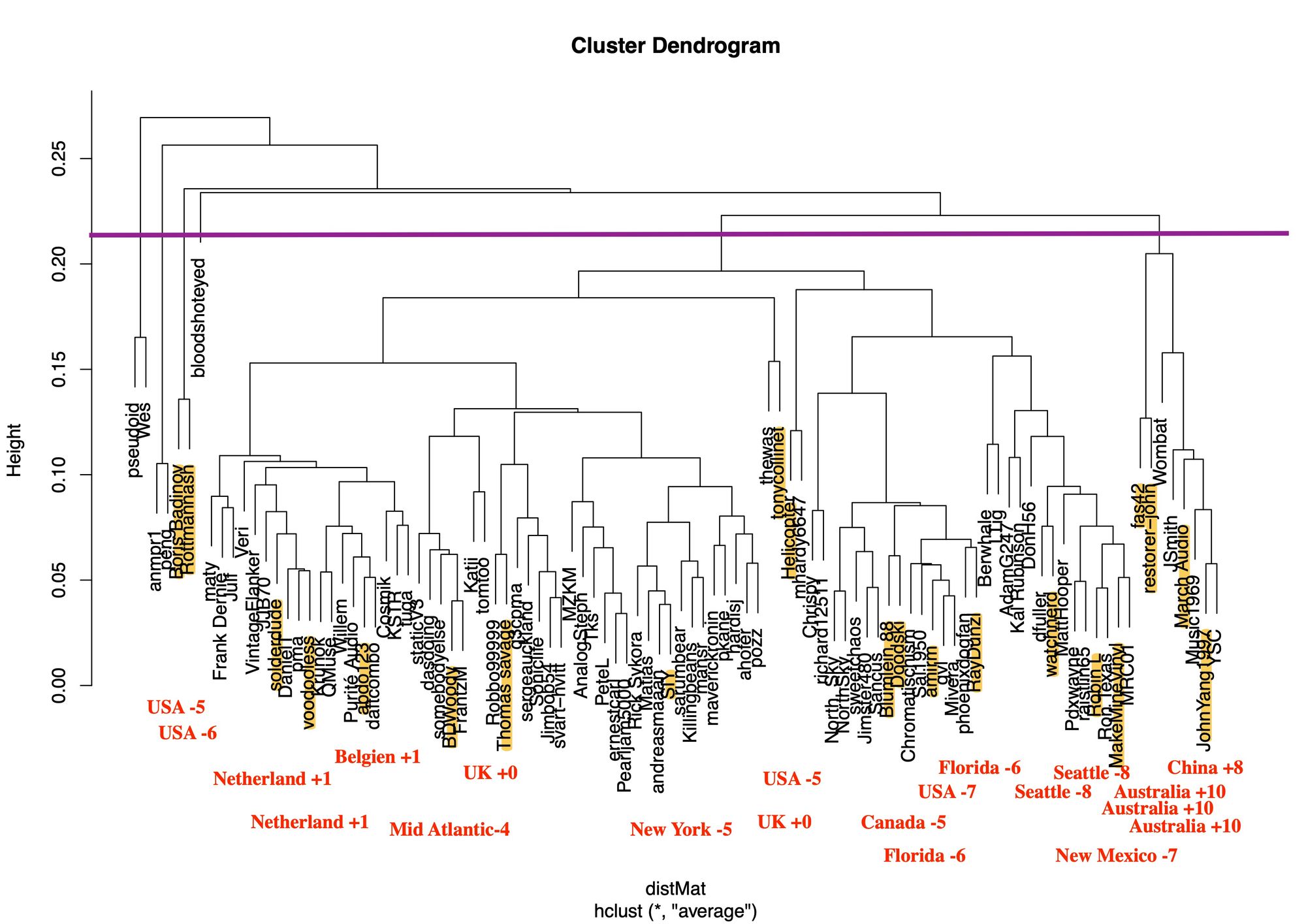 Audio Science Review Forum - Analyse eines Diskussionsforums