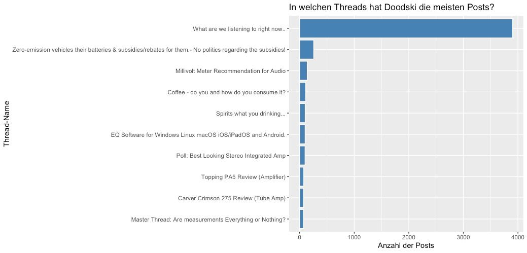 Audio Science Review Forum - Analyse eines Diskussionsforums