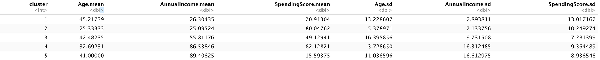 Clustering