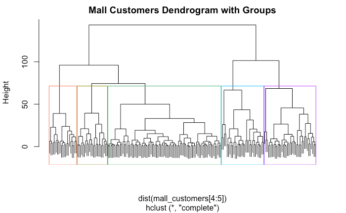 Clustering