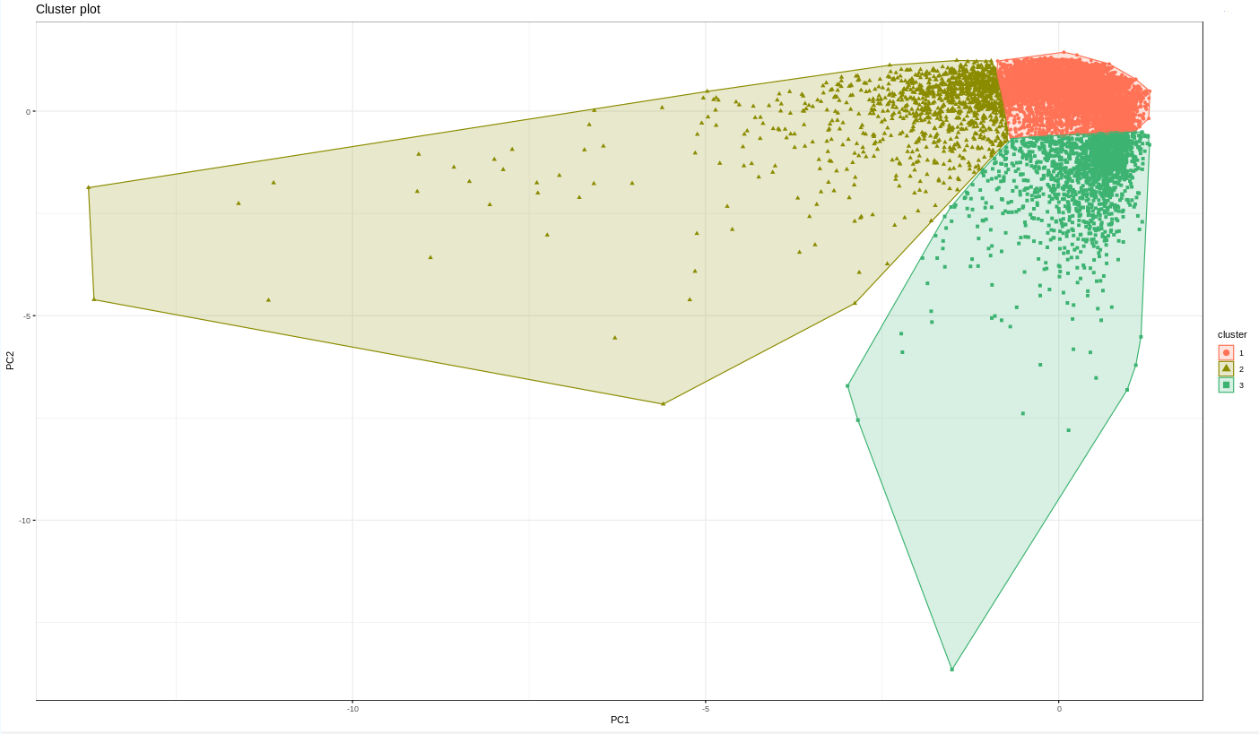 Clustering