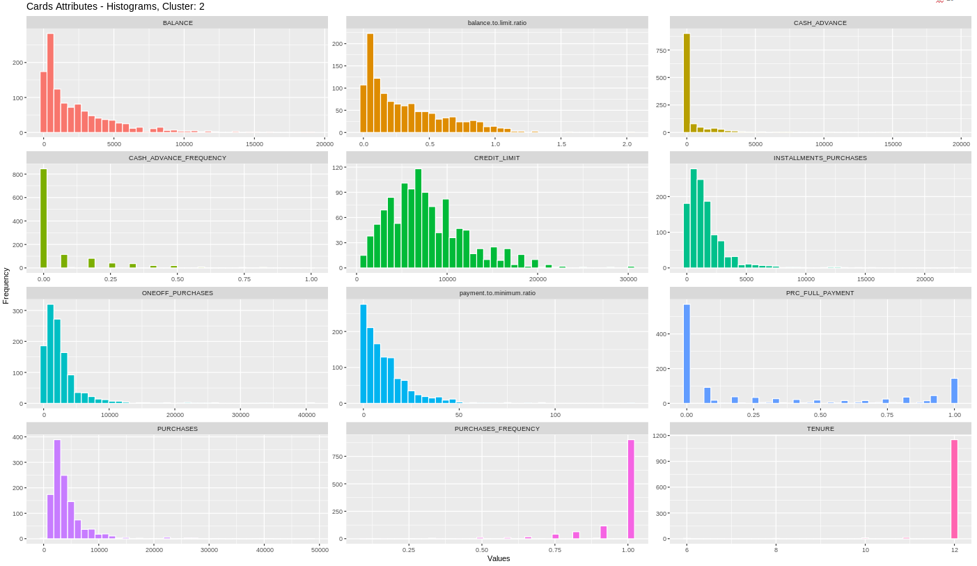 Clustering