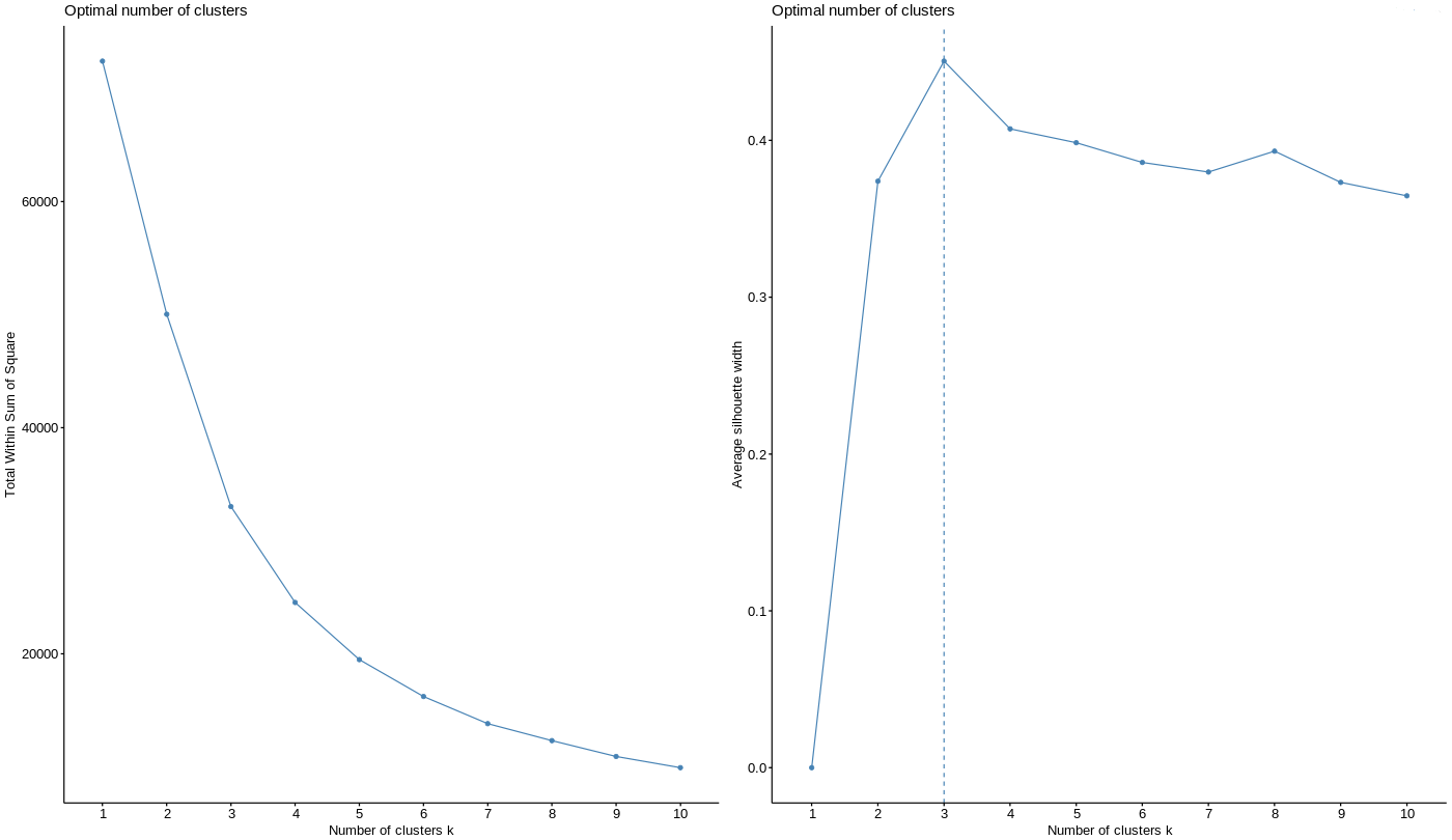 Clustering