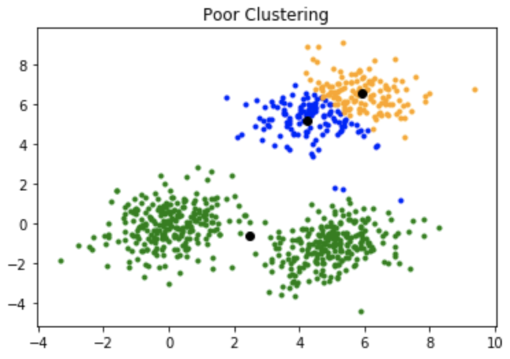 Clustering