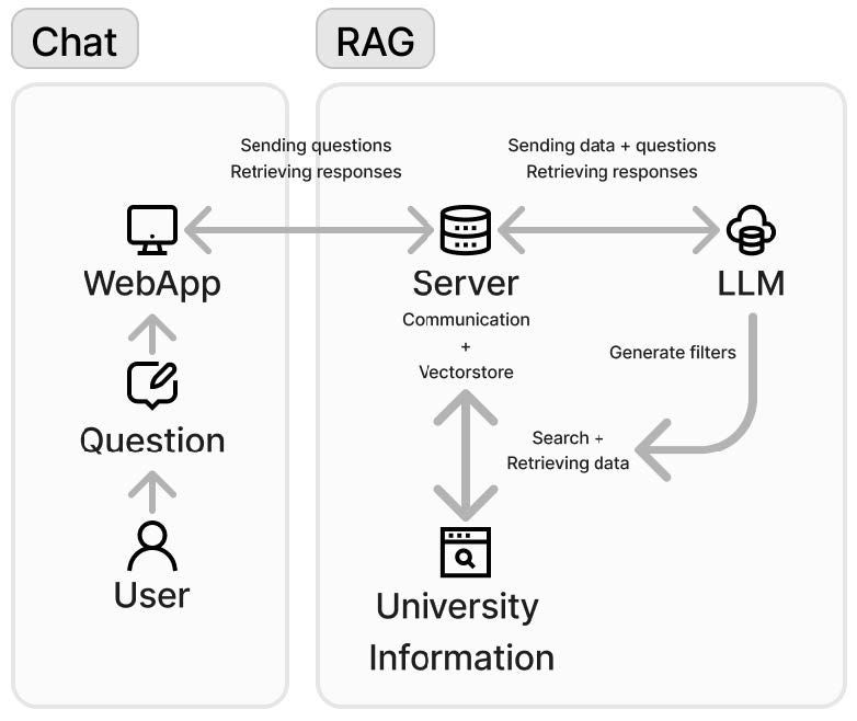 Tell-HS-KL (RAG): How AI can explain your university?