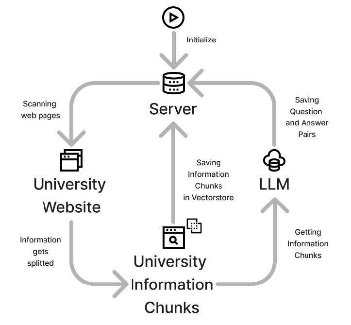 Tell-HS-KL (RAG): How AI can explain your university?