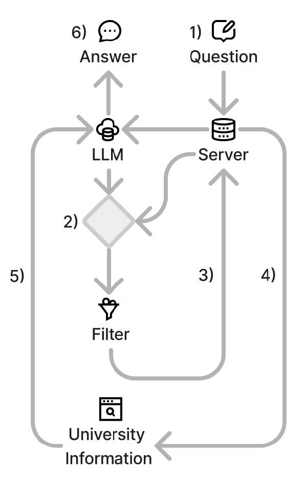 Tell-HS-KL (RAG): How AI can explain your university?