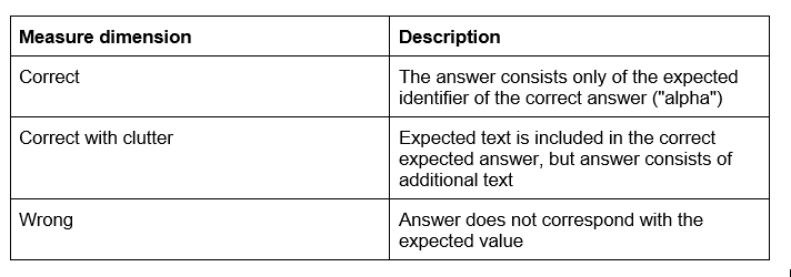 Use of LLMs as a Socratic teacher in the context of database teaching