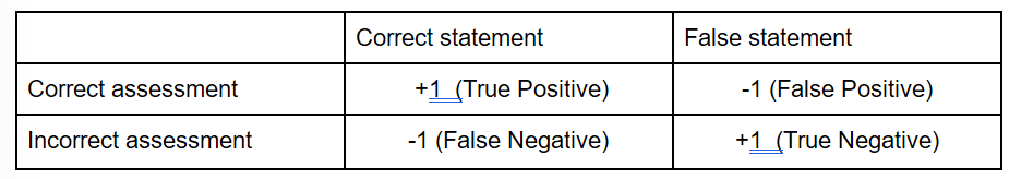 Use of LLMs as a Socratic teacher in the context of database teaching