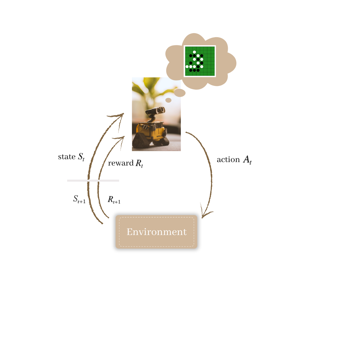 Mastering Othello: Unleashing the Power of Double Deep Q-Learning