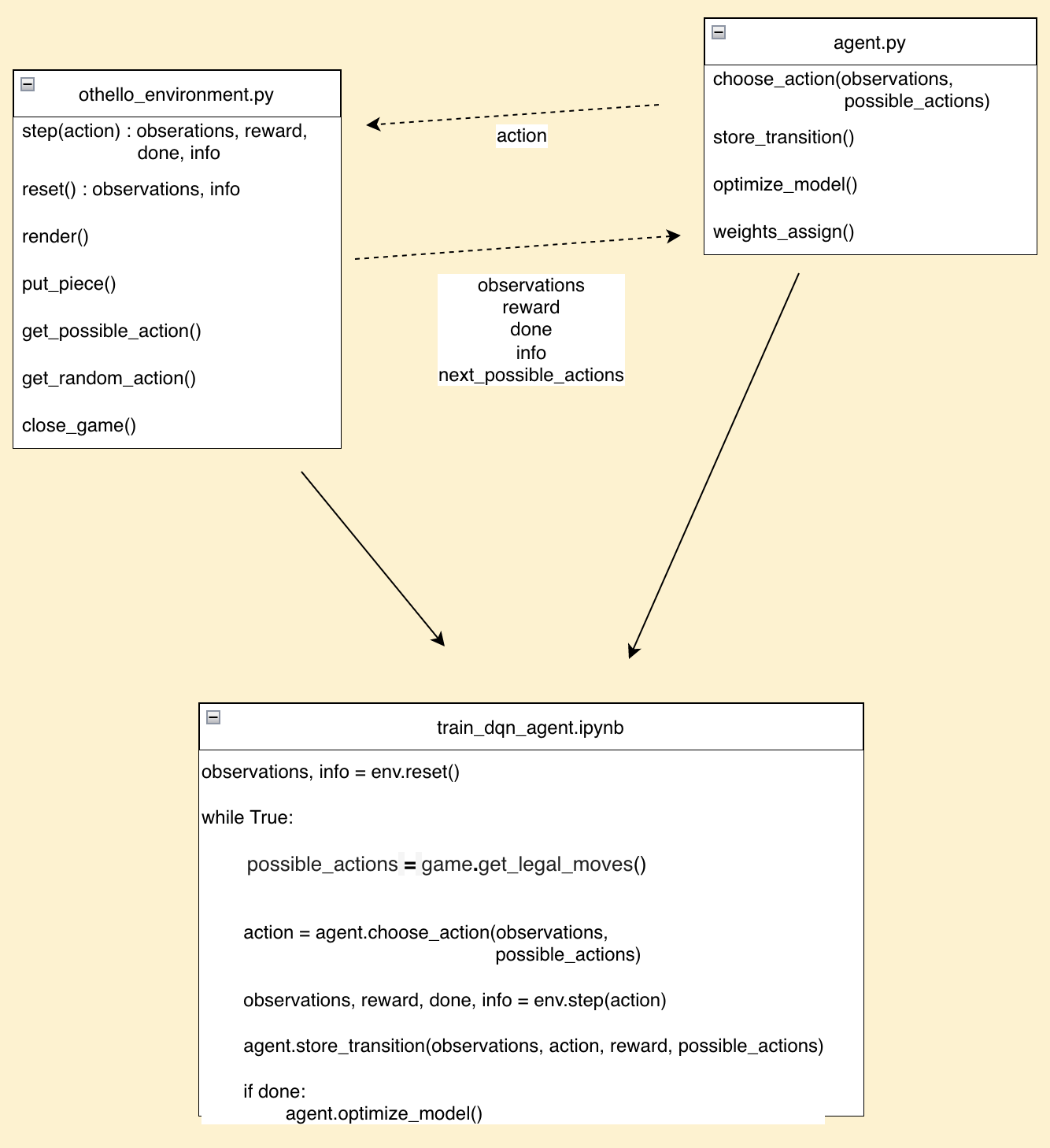 Mastering Othello: Unleashing the Power of Double Deep Q-Learning