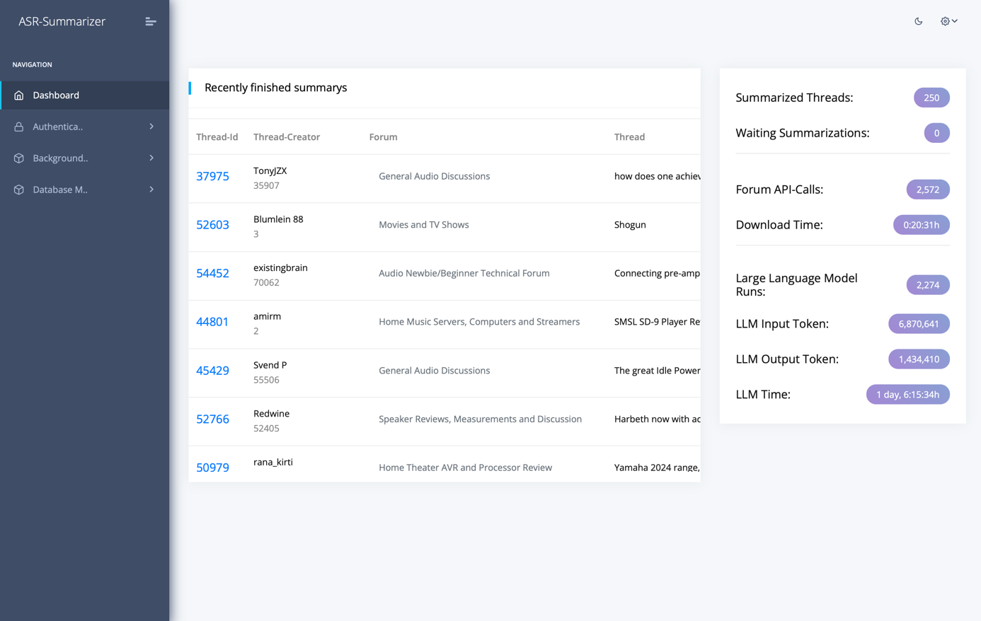 Summarizing Forum Threads Using Large Language Models