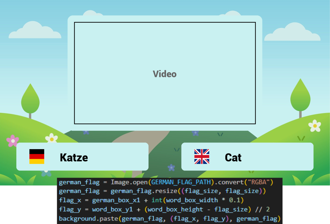 Layout-Generator