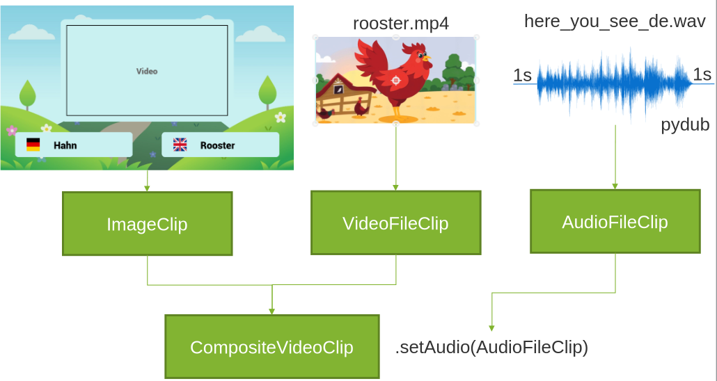 Movie-Generator