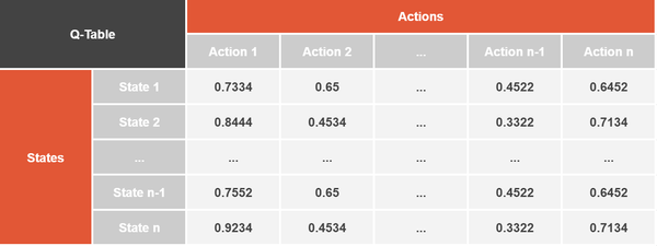 Mastering Othello: Unleashing the Power of Double Deep Q-Learning